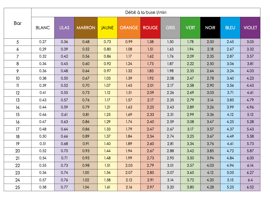 Buses Albuz à jet conique