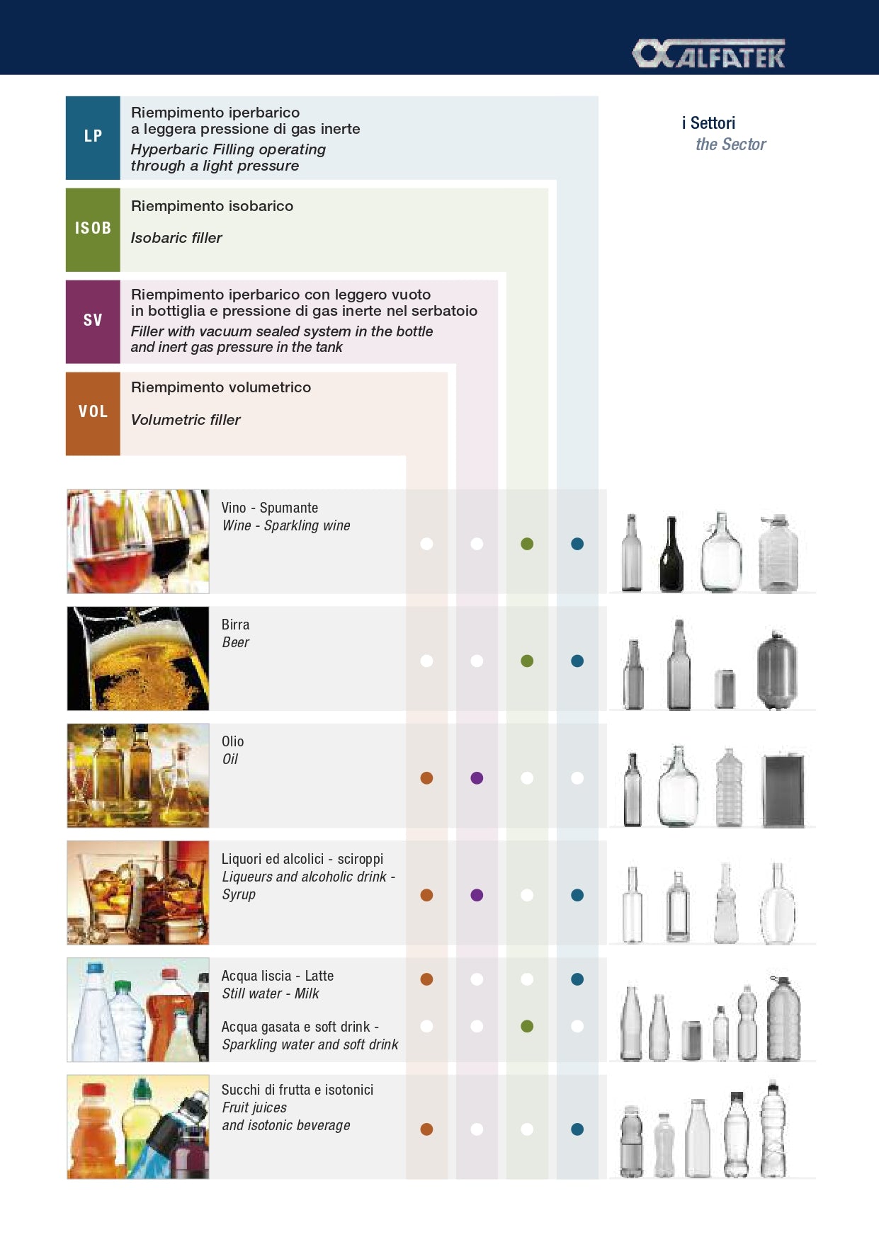 MACHINE A CAPSULAGE CAGE POUR VINS PETILLANTS