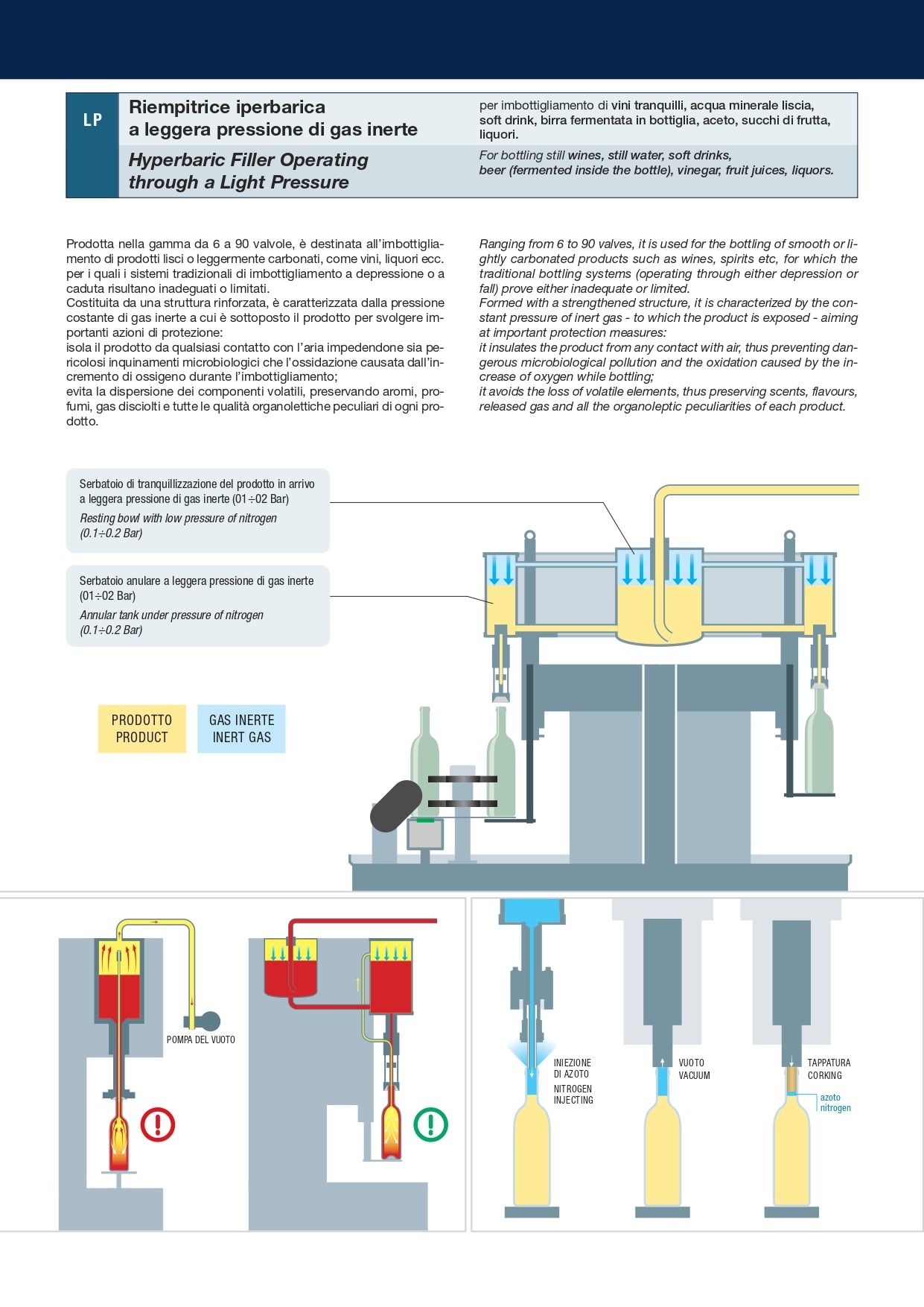 MACHINE A CAPSULAGE CAGE POUR VINS PETILLANTS