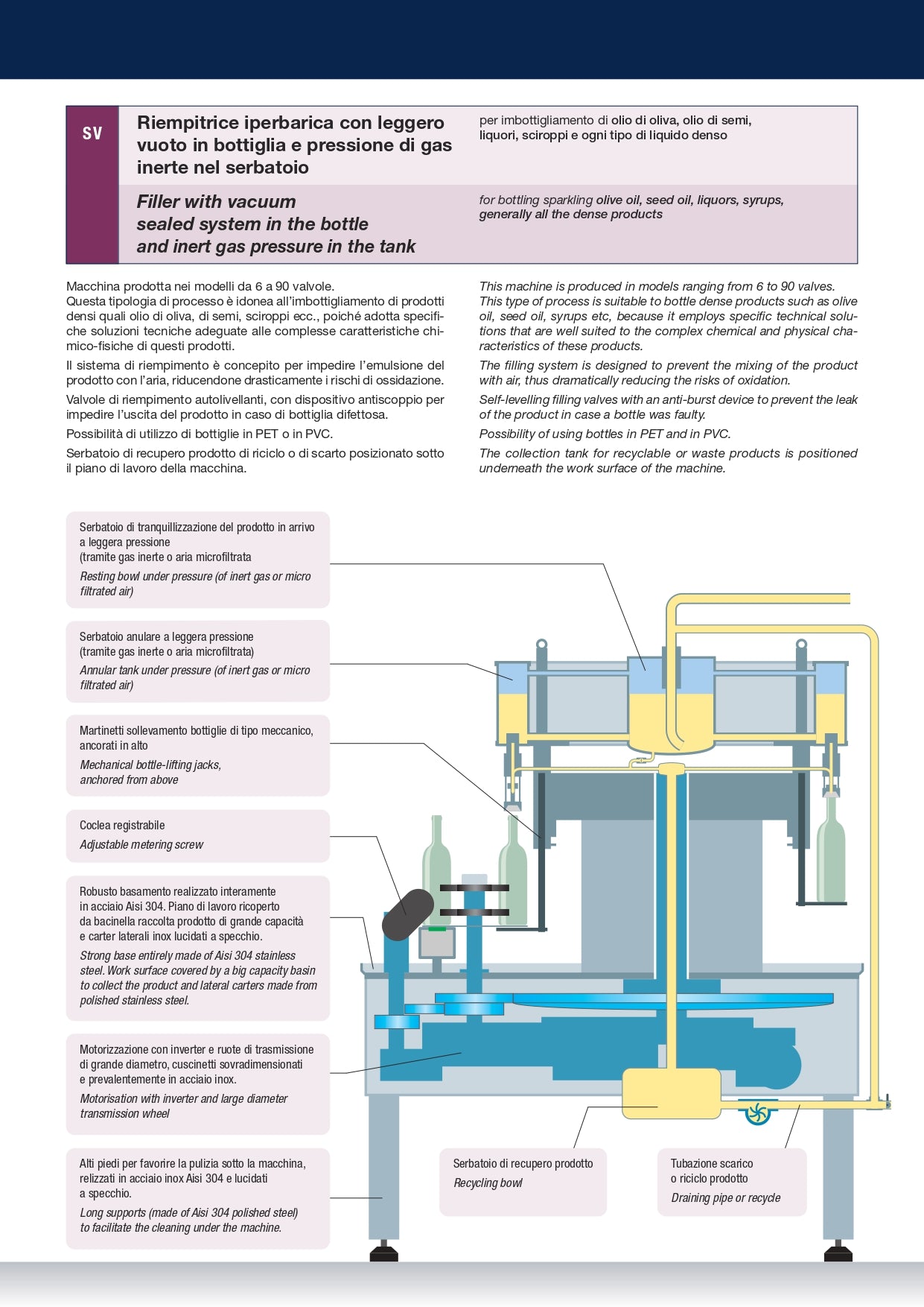 MACHINE A CAPSULAGE CAGE POUR VINS PETILLANTS