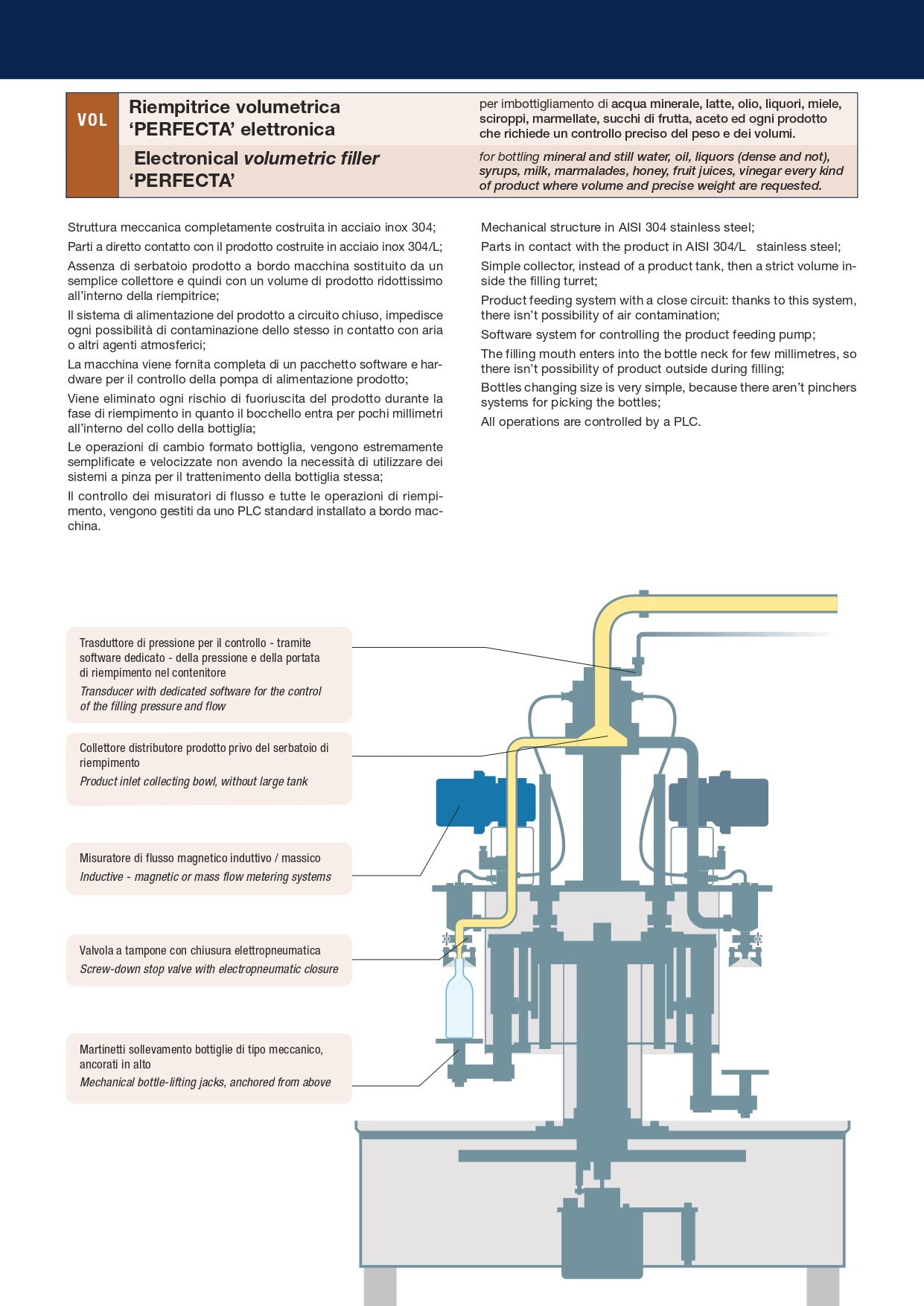 MACHINE A CAPSULAGE A VIS /A PRESSION